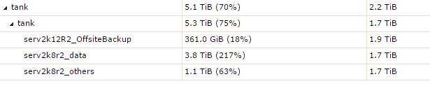 zvolusage.PNG