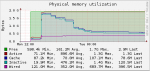 2-Memory Usage.PNG