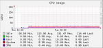 1-CPU Usage.PNG