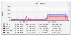 FreeNAS-CPU graph.jpg