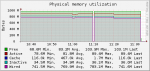 memory-1h.png memory-1h.png
