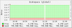 df-global-1h.png df-global-1h.png