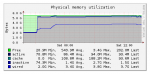 memory_usage.png