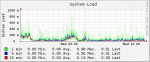 load-1d.png