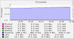 processes-1h.png