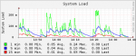 load-1h.png
