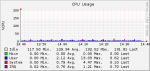 cpu-1h.png