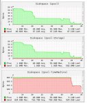 FreeNAS_Drivespace_dropping.jpg