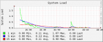 load-1h.png