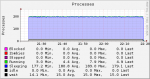 processes-1h.png