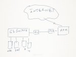 Network Layout.jpg