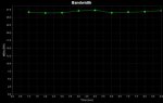 débit-TCP-défaut.jpg débit-TCP-défaut.jpg