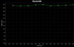 débit-TCP-défaut.jpg