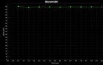 débit-UDP-défaut.jpg débit-UDP-défaut.jpg