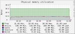 memory usage 830.png memory usage 830.png