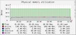 memory usage 830.png