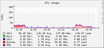 freenas_cpu_usage.png