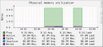 Memory_report.gif