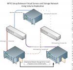 MPIOandFreeNASReplication.jpg