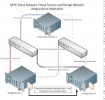 MPIOandFreeNASReplication.jpg