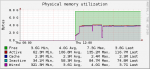 freenas-ram.png freenas-ram.png