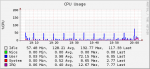 cpu usage.png