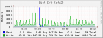 disk writes unmounted.png