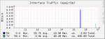 interface0_traffic.png