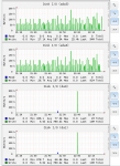 Reporting_Disk_FreeNAS-9.10-STABLE-201604261518.png