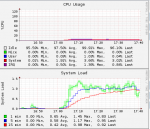 cpu-load.png