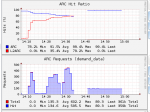 2016-09-10 21_07_16-nas - FreeNAS-9.10.1 (d989edd).png