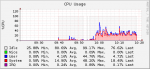 CPU Usage.png