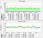 boinc-load.png