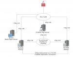 Plex_Network.jpg Plex_Network.jpg
