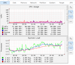 freenas11-irq.png