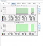 FreeNAS-Memory-2017-08-15_19-52-39.jpg