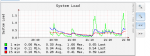 FreeNAS_SystemLoad.png