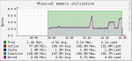 FreeNAS_Memory.png