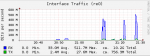 FreeNAS_Traffic_re0.png