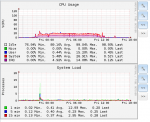 FreeNas CPU.PNG FreeNas CPU.PNG