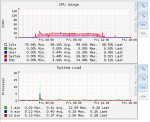 FreeNas CPU.PNG