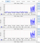 freenas_busy.GIF