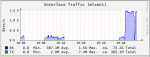 freenas-compression.png