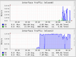 PostCompressionPerformance.png