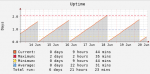 nas1-uptime-20180620.PNG