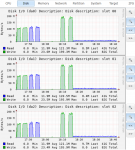 2 x 8 RaidZ2 - vs - 8 x 2 disk mirrors - graphs.png