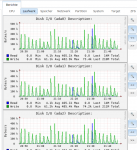 ständige Zugriffe auf HDDs.png