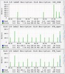 Freenas_disc_activity.JPG