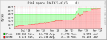 02.primary-RAIDZ3-01-original-dataset.png