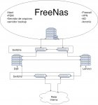 FreeNas.jpeg